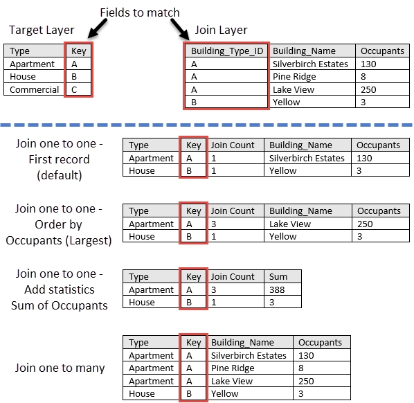 Example of joining one to many and one to one Example of joining one to many and one to one